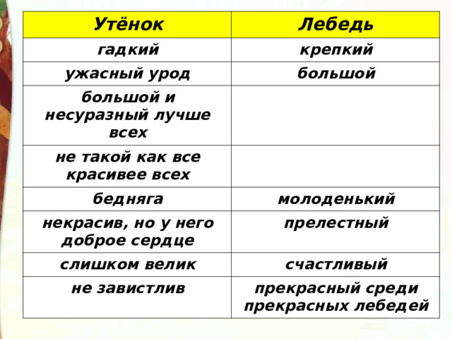 Утёнок Лебедь гадкий крепкий ужасный урод большой большой и несуразный лучше всех   не такой как все красивее всех   бедняга молоденький некрасив, но у него доброе сердце прелестный слишком велик счастливый не завистлив прекрасный среди прекрасных лебедей 