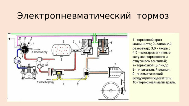 Электропневматический  тормоз  