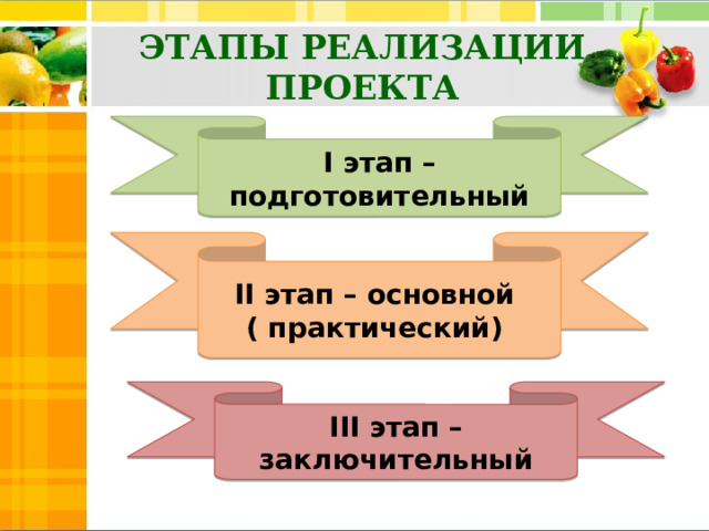 ЭТАПЫ РЕАЛИЗАЦИИ ПРОЕКТА I этап – подготовительный II этап – основной ( практический) III этап – заключительный 