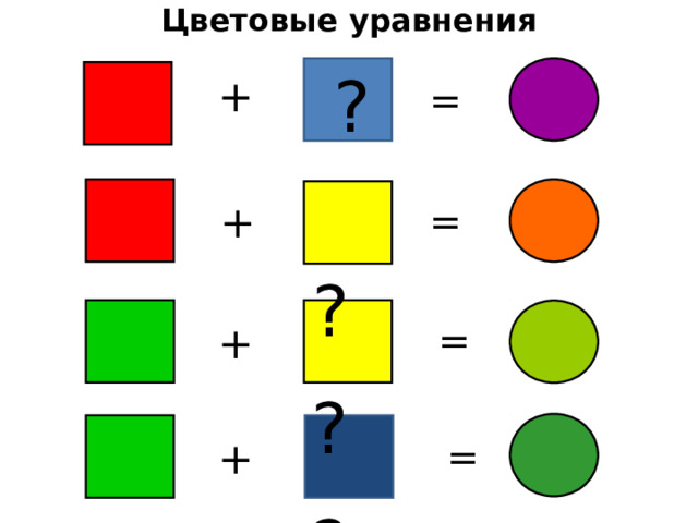 Цветовые уравнения  ? + =  ? + =  ? + =  ? + = 