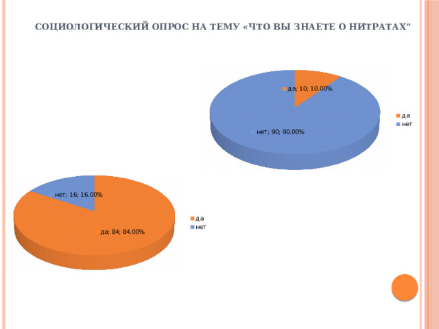 Социологический опрос на тему «Что вы знаете о нитратах”   