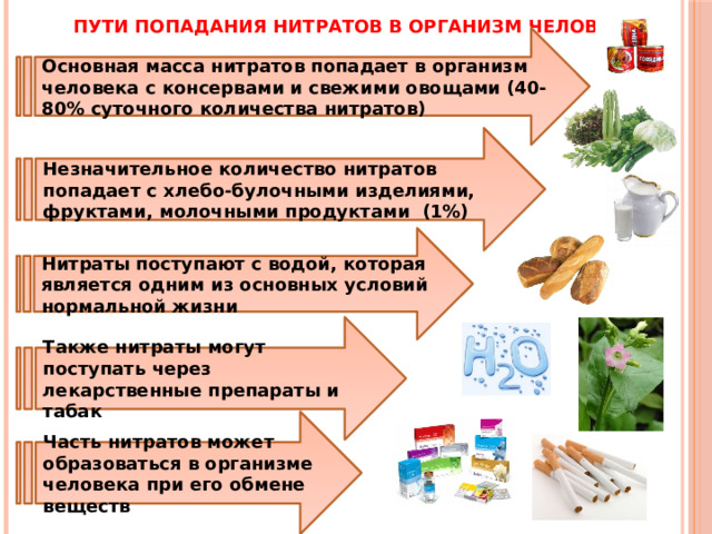 Презентация к исследовательской работе по определению содержания нитратов