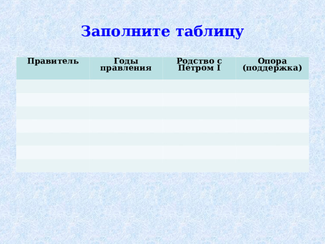 Заполните таблицу Правитель Годы правления Родство с Петром I Опора (поддержка)  