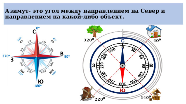 Азимут- это угол между направлением на Север и направлением на какой-либо объект. 