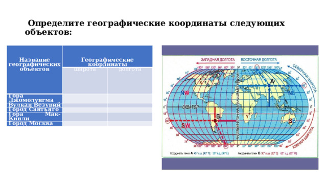    Определите географические координаты следующих объектов:   Название географических объектов Географические координаты широта Гора Джомолунгма   долгота Вулкан Везувий Город Сантьяго       Гора Мак-Кинли       Город Москва       