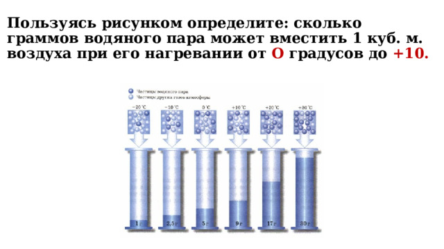 Пользуясь рисунком определите: сколько граммов водяного пара может вместить 1 куб. м. воздуха при его нагревании от О градусов до +10. 