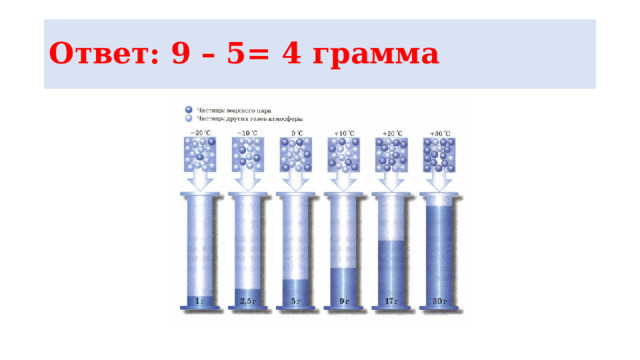 Ответ: 9 – 5= 4 грамма 