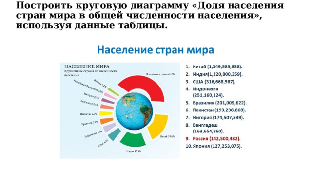 Построить круговую диаграмму «Доля населения стран мира в общей численности населения», используя данные таблицы.   