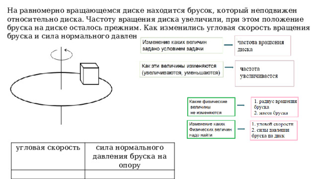 На равномерно вращающемся диске находится брусок, который неподвижен относительно диска. Частоту вращения диска увеличили, при этом положение бруска на диске осталось прежним. Как изменились угловая скорость вращения бруска и сила нормального давления бруска на опору? угловая скорость   сила нормального давления бруска на опору   13 