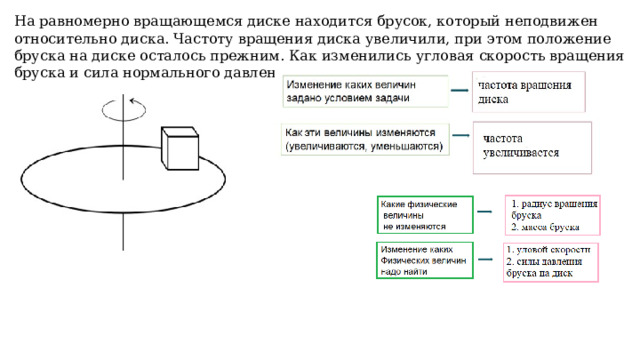 На равномерно вращающемся диске находится брусок, который неподвижен относительно диска. Частоту вращения диска увеличили, при этом положение бруска на диске осталось прежним. Как изменились угловая скорость вращения бруска и сила нормального давления бруска на опору? 13 