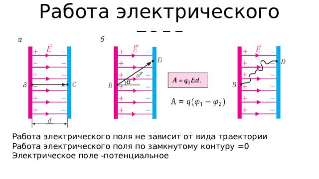 Работа электрического поля Работа электрического поля не зависит от вида траектории Работа электрического поля по замкнутому контуру =0 Электрическое поле -потенциальное 
