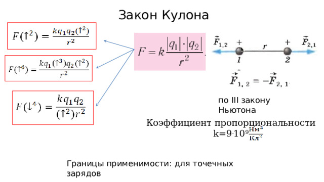 Закон Кулона по III закону Ньютона Коэффициент пропорциональности k=9 . 10 9 точечный заряд —  заряд, размерами носителя которого по сравнению с расстоянием, на котором рассматривается электростатическое взаимодействие, можно пренебречь . Границы применимости: для точечных зарядов 