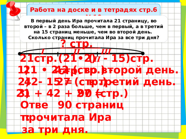 Работа на доске и в тетрадях стр.6 №10 В первый день Ира прочитала 21 страницу, во второй – в 2 раза больше, чем в первый, а в третий на 15 страниц меньше, чем во второй день.  Сколько страниц прочитала Ира за все три дня? ? стр. II  III  I  (21•2)стр. ( II  - 15)стр. 21стр. 21 • 2 = 42 (стр.) - во второй день. 1) 42- 15 = в третий день. 27 (стр.) - 2) 90 (стр.) 21 + 42 + 27 = 3) Ответ:  90 страниц прочитала Ира за три дня. 