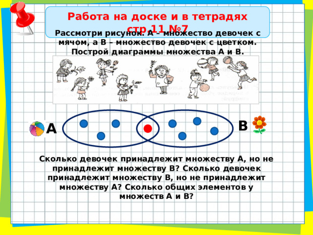 Работа на доске и в тетрадях стр.11 №7 Рассмотри рисунок. А – множество девочек с мячом, а В – множество девочек с цветком. Построй диаграммы множества А и В. В А Сколько девочек принадлежит множеству А, но не принадлежит множеству В? Сколько девочек принадлежит множеству В, но не принадлежит множеству А? Сколько общих элементов у множеств А и В? 