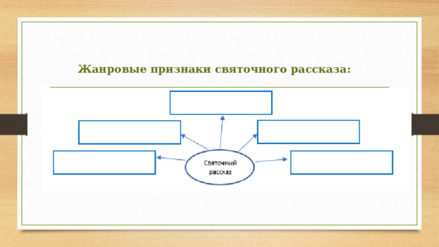 Жанровые признаки святочного рассказа: 