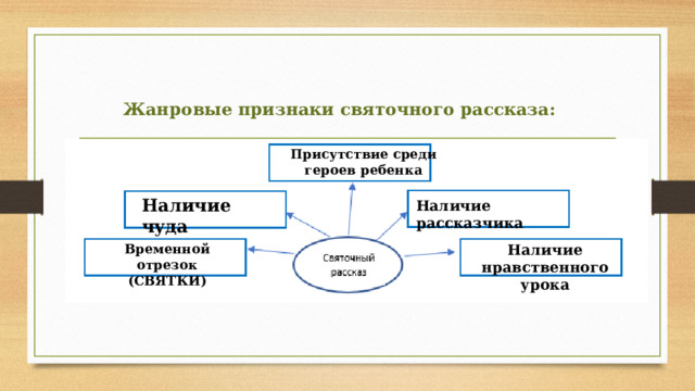 Жанровые признаки святочного рассказа: Присутствие среди героев ребенка Наличие чуда Наличие рассказчика Временной отрезок (СВЯТКИ) Наличие нравственного урока 