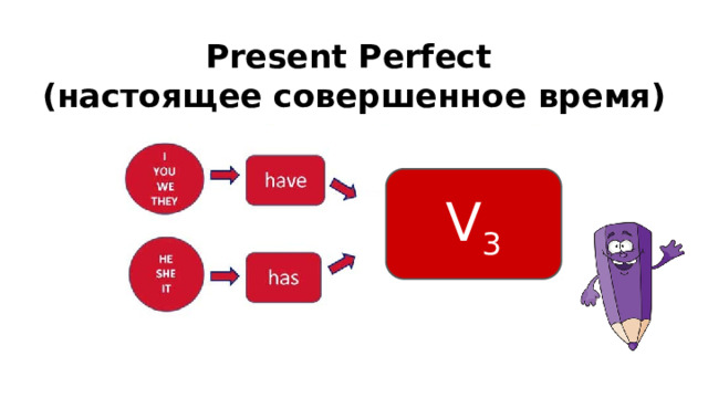 Present Perfect  (настоящее совершенное время) V 3 