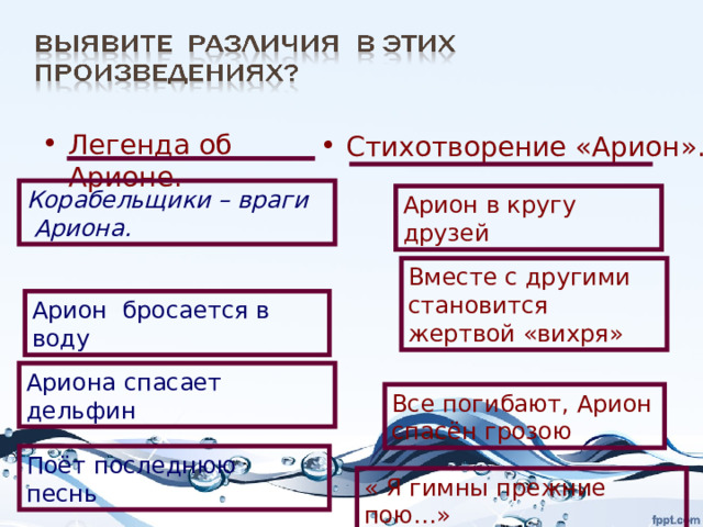 Легенда об Арионе. Стихотворение «Арион». Корабельщики – враги  Ариона.  Арион в кругу друзей Вместе с другими становится жертвой «вихря» Арион бросается в воду  Ариона спасает дельфин Все погибают, Арион спасён грозою Поёт последнюю песнь « Я гимны прежние пою…» 