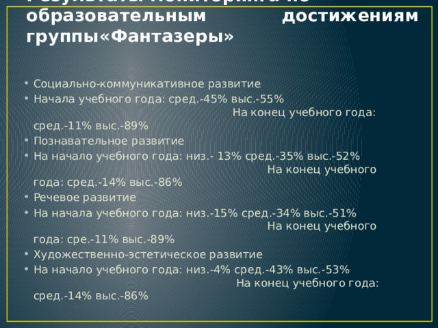 Результаты мониторинга по образовательным достижениям группы«Фантазеры»   Социально-коммуникативное развитие Начала учебного года: сред.-45% выс.-55% На конец учебного года: сред.-11% выс.-89% Познавательное развитие На начало учебного года: низ.- 13% сред.-35% выс.-52% На конец учебного года: сред.-14% выс.-86% Речевое развитие На начала учебного года: низ.-15% сред.-34% выс.-51% На конец учебного года: сре.-11% выс.-89% Художественно-эстетическое развитие На начало учебного года: низ.-4% сред.-43% выс.-53% На конец учебного года: сред.-14% выс.-86% 