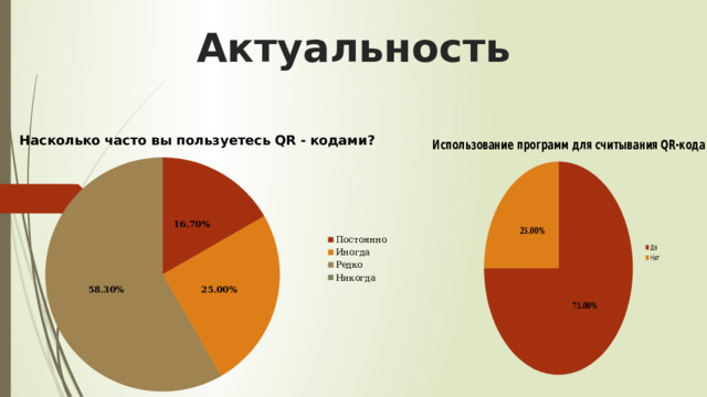 Актуальность 