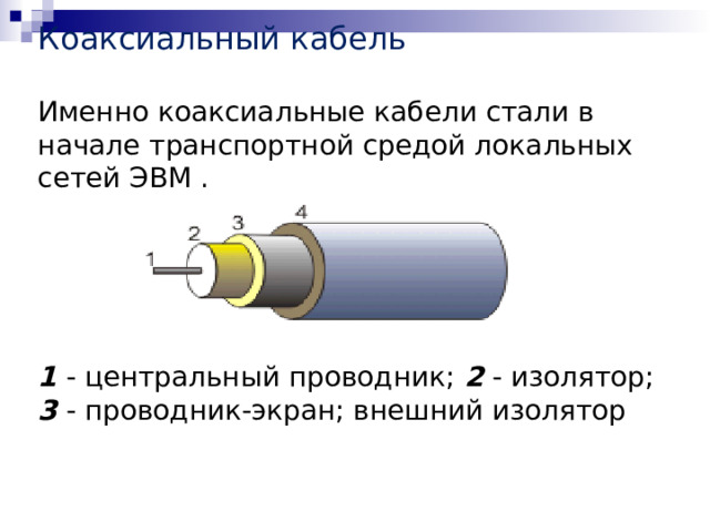 Коаксиальный кабель   Именно коаксиальные кабели стали в начале транспортной средой локальных сетей ЭВМ .       1 - центральный проводник; 2 - изолятор; 3 - проводник-экран; внешний изолятор 