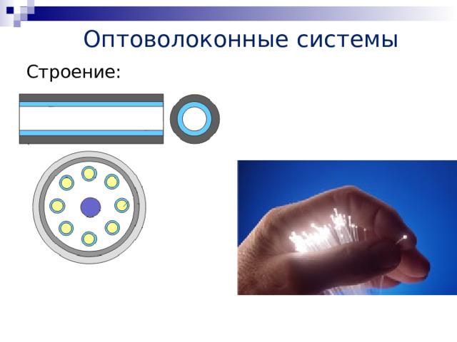 Оптоволоконные системы Строение: (сечение кабеля) 