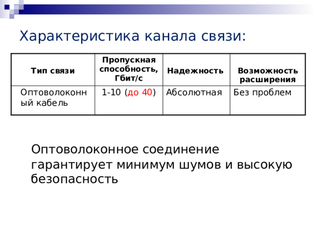 Характеристика канала связи:  Тип связи Пропускная способность, Гбит/с Оптоволоконный кабель 1-10 ( до 40 )  Надежность  Абсолютная Возможность расширения Без проблем  Оптоволоконное соединение гарантирует минимум шумов и высокую безопасность 