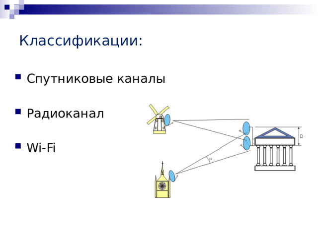 Классификации: Спутниковые каналы Радиоканал Wi-Fi 