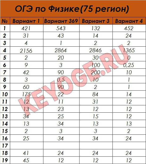 Английский 22 мая ответы