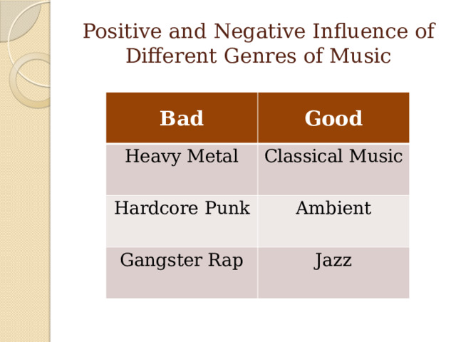 Positive and Negative Influence of Different Genres of Music  Bad  Heavy Metal Good Classical Music Hardcore Punk Ambient Gangster Rap Jazz 