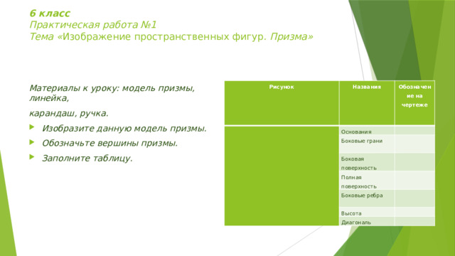 6 класс  Практическая работа №1  Тема « Изображение пространственных фигур . Призма»   Материалы к уроку: модель призмы, линейка, карандаш, ручка. Изобразите данную модель призмы. Обозначьте вершины призмы. Заполните таблицу. Рисунок Названия   Обозначение на чертеже Основания Боковые грани     Боковая поверхность Полная поверхность     Боковые ребра Высота     Диагональ   