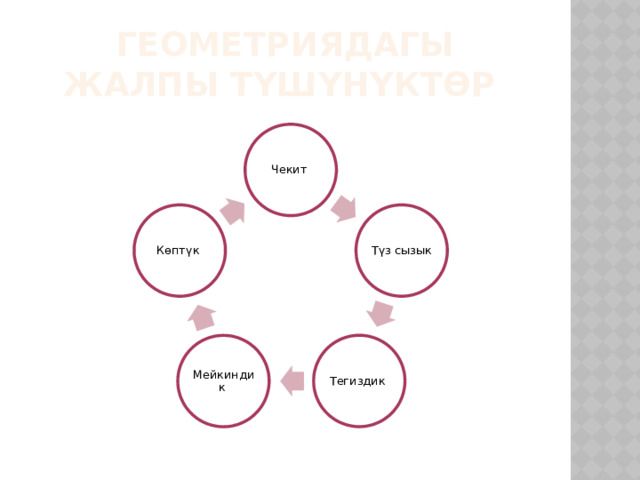 Геометриядагы жалпы түшүнүктөр Чекит Түз сызык Көптүк Тегиздик Мейкиндик 