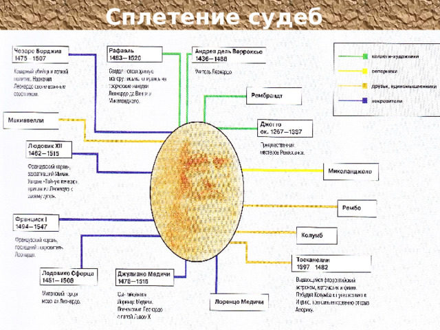 Сплетение судеб 