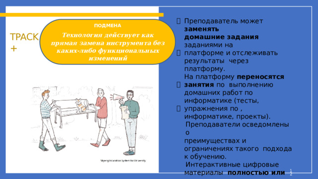  Преподаватель  может  заменять домашние  задания  заданиями  на платформе  и  отслеживать  результаты  через  платформу. На платформу переносятся занятия по  выполнению домашних работ по информатике (тесты,  упражнения  по ,  информатике, проекты). Преподаватели  осведомлены  о преимуществах и ограничениях такого  подхода  к  обучению. Интерактивные  цифровые  материалы  полностью или частично заменяют  аналогичные  неинтерактивные материалы.  Преподаватели  могут сочетать интерактивные и не  интерактивные материалы и  оценивать  их  эффективность. ПОДМЕНА Технология действует как прямая замена инструмента без каких-либо функциональных изменений TPACK  +     