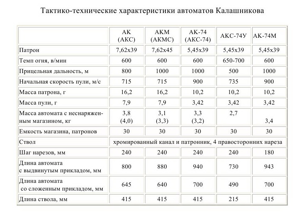 ттх акс 74у - TopVoin