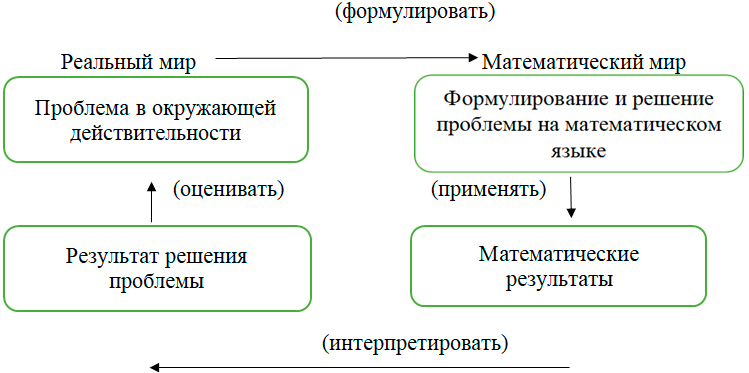 Столики в кафе математическая грамотность