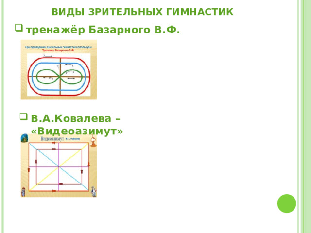 ВИДЫ ЗРИТЕЛЬНЫХ ГИМНАСТИК тренажёр Базарного В.Ф. В.А.Ковалева – «Видеоазимут» 