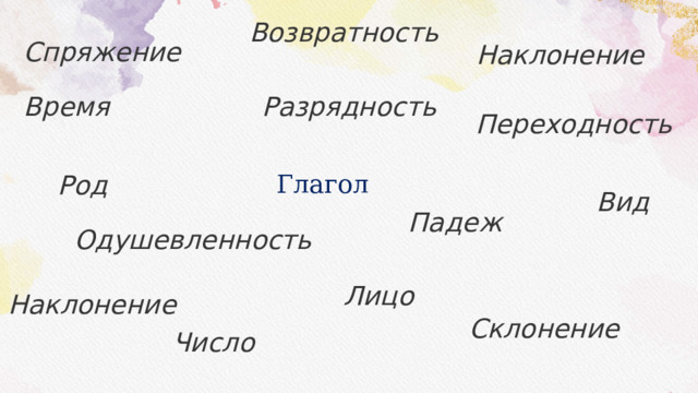 Возвратность Спряжение Наклонение Разрядность Время Переходность    Глагол Род Вид Падеж Одушевленность Лицо Наклонение Склонение Число 