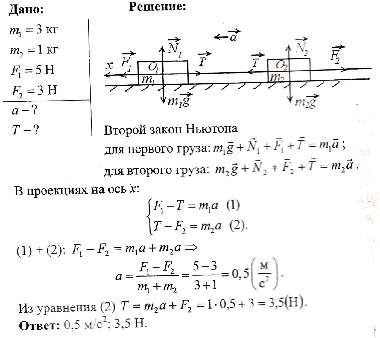 Решение задач по теме законы Ньютона