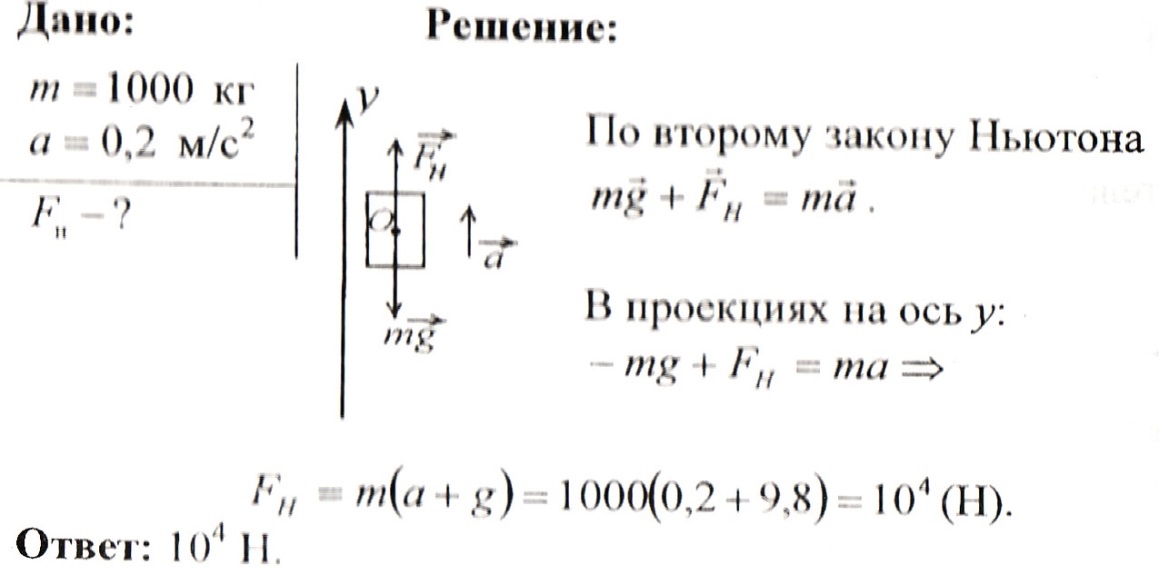 Решение задач по теме законы Ньютона