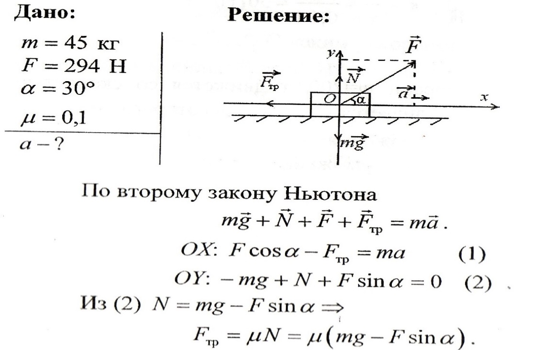 Решение задач по теме законы Ньютона