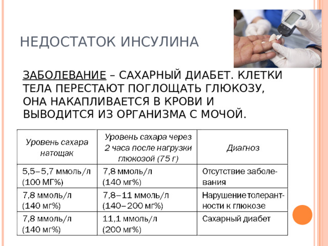 НЕДОСТАТОК ИНСУЛИНА ЗАБОЛЕВАНИЕ – САХАРНЫЙ ДИАБЕТ. КЛЕТКИ ТЕЛА ПЕРЕСТАЮТ ПОГЛОЩАТЬ ГЛЮКОЗУ, ОНА НАКАПЛИВАЕТСЯ В КРОВИ И ВЫВОДИТСЯ ИЗ ОРГАНИЗМА С МОЧОЙ. 