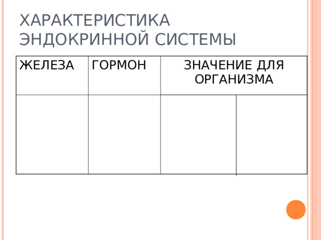 ХАРАКТЕРИСТИКА ЭНДОКРИННОЙ СИСТЕМЫ ЖЕЛЕЗА ГОРМОН ЗНАЧЕНИЕ ДЛЯ ОРГАНИЗМА 