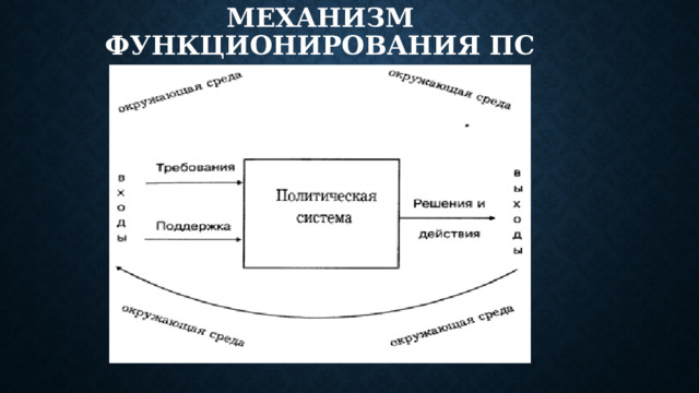 Механизм функционирования ПС 