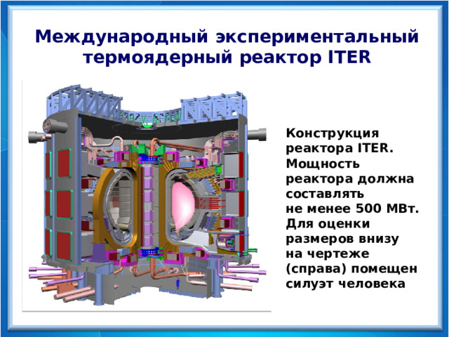 Международный экспериментальный термоядерный реактор ITER  Конструкция реактора ITER. Мощность реактора должна составлять не менее 500 MВт. Для оценки размеров внизу на чертеже (справа) помещен силуэт человека 