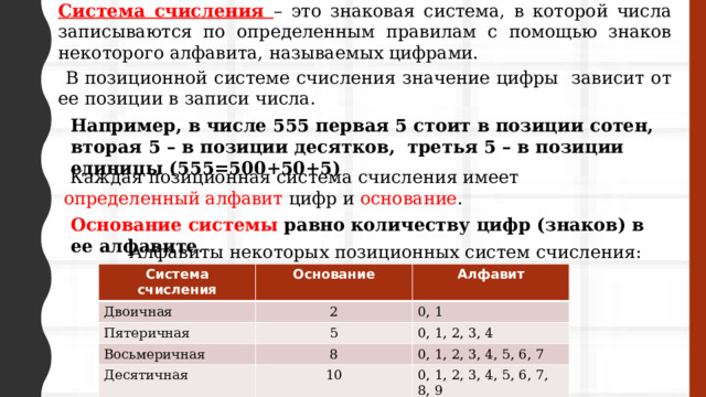 Система счисления – это знаковая система, в которой числа записываются по определенным правилам с помощью знаков некоторого алфавита, называемых цифрами.  В позиционной системе счисления значение цифры зависит от ее позиции в записи числа. Например, в числе 555 первая 5 стоит в позиции сотен, вторая 5 – в позиции десятков, третья 5 – в позиции единицы (555=500+50+5)  Каждая позиционная система счисления имеет определенный алфавит цифр и основание . Основание системы равно количеству цифр (знаков) в ее алфавите . Алфавиты некоторых позиционных систем счисления: Система счисления Двоичная Основание Алфавит 2 Пятеричная Восьмеричная 0, 1 5 Десятичная 0, 1, 2, 3, 4 8 Шестнадцатеричная 0, 1, 2, 3, 4, 5, 6, 7 10 0, 1, 2, 3, 4, 5, 6, 7, 8, 9 16 0-9, А, B, C, D, E, F 