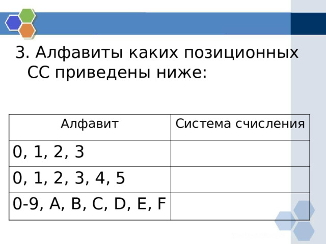 3. Алфавиты каких позиционных СС приведены ниже: Алфавит 0, 1, 2, 3 Система счисления 0, 1, 2, 3, 4, 5 0-9, A , B , C , D , E , F 