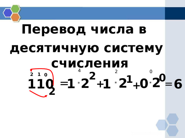 Перевод числа в десятичную систему счисления 2 0 1 2 0 1 2 2 0 2 1 6 1 = 110 = + + 2 