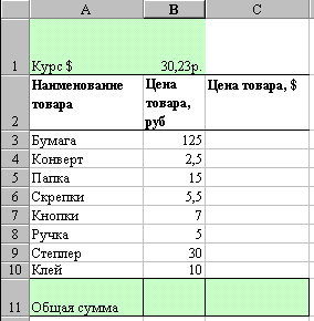 В таблице записаны цены продуктов