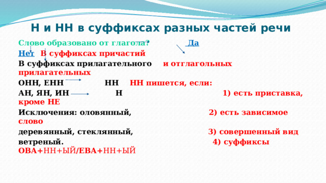 Н и НН в суффиксах разных частей речи Слово образовано от глагола?   Да Нет       В суффиксах причастий В суффиксах прилагательного   и отглагольных прилагательных ОНН, ЕНН НН    НН пишется, если: АН, ЯН, ИН Н 1) есть приставка, кроме НЕ Исключения: оловянный, 2) есть зависимое слово деревянный, стеклянный, 3) совершенный вид ветреный. 4) суффиксы ОВА+ НН+ЫЙ /ЕВА+ НН+ЫЙ 